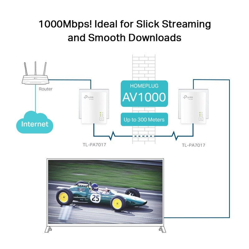 Best Gigabit Powerline Starter Kit